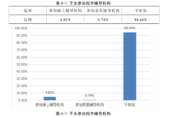 教育教学论文参考