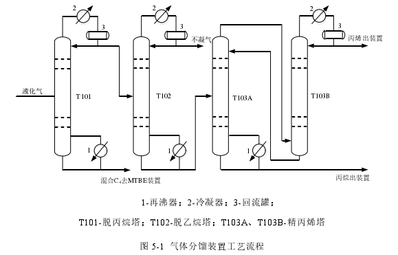 工程硕士论文参考