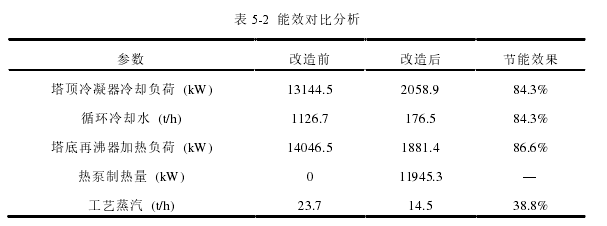 工程硕士论文怎么写