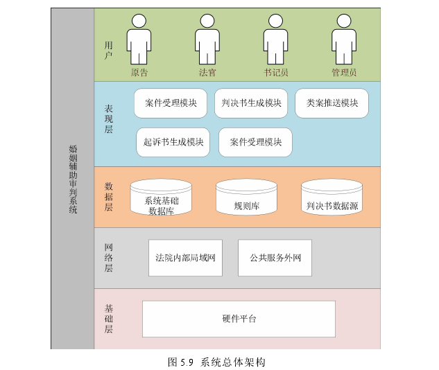 软件工程论文参考