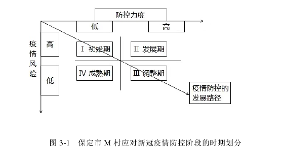 管理论文怎么写