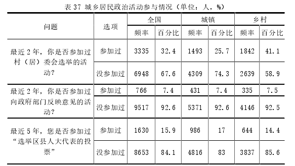 社会学论文参考