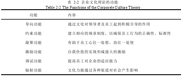 审计论文参考