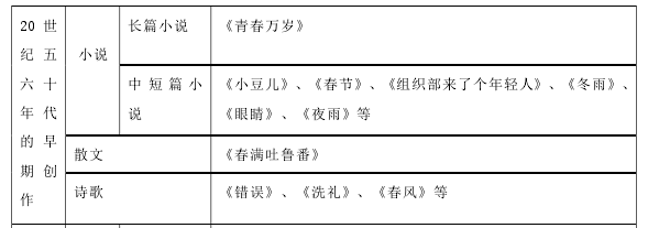 文学论文怎么写