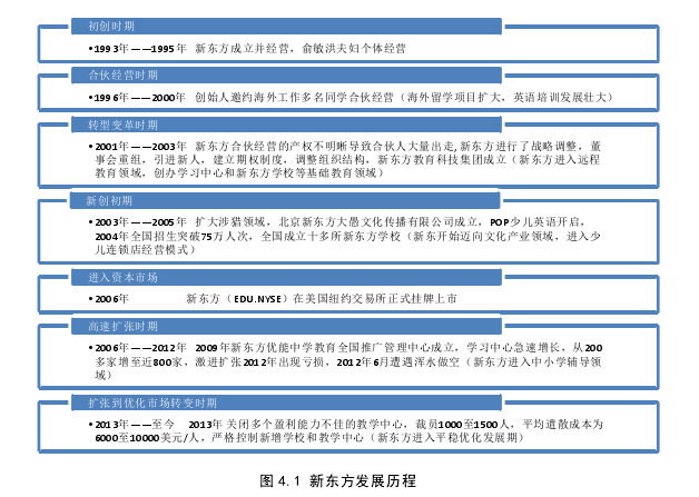 财务报表分析论文参考