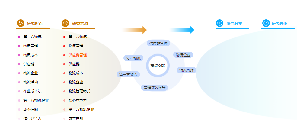 期刊论文摘要