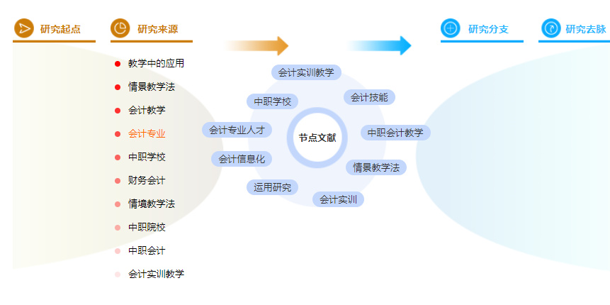 论文摘要范文参考案例