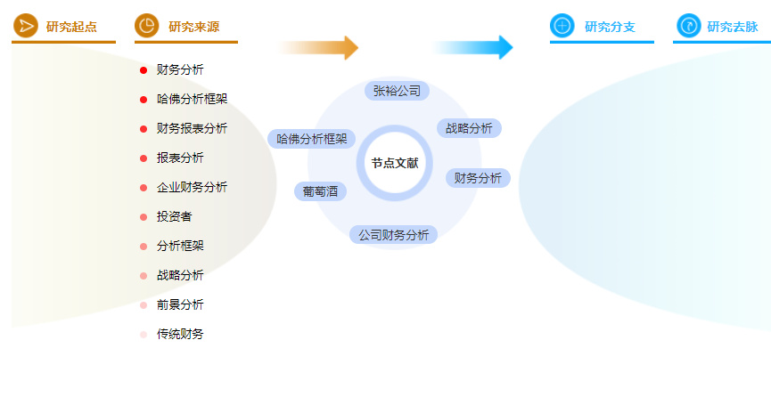 学术论文摘要万能模板