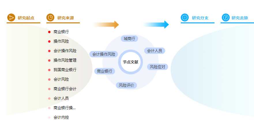 学术论文摘要万能模板