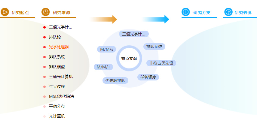 计算机论文摘要