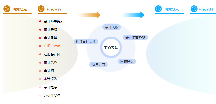 论文摘要范文模板