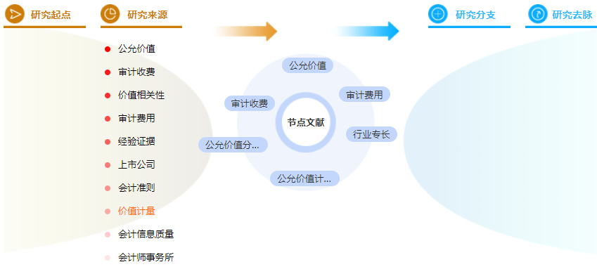 论文摘要格式范例模板