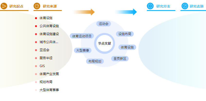 论文摘要格式