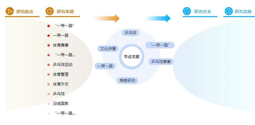 体育论文摘要