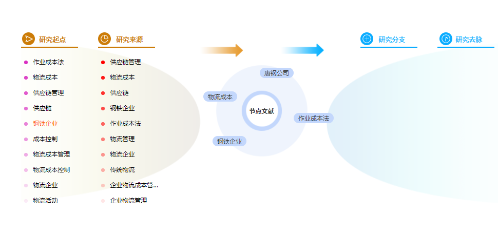 论文摘要格式