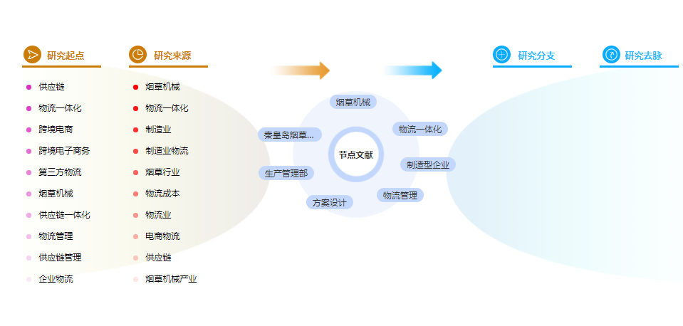 物流管理论文摘要