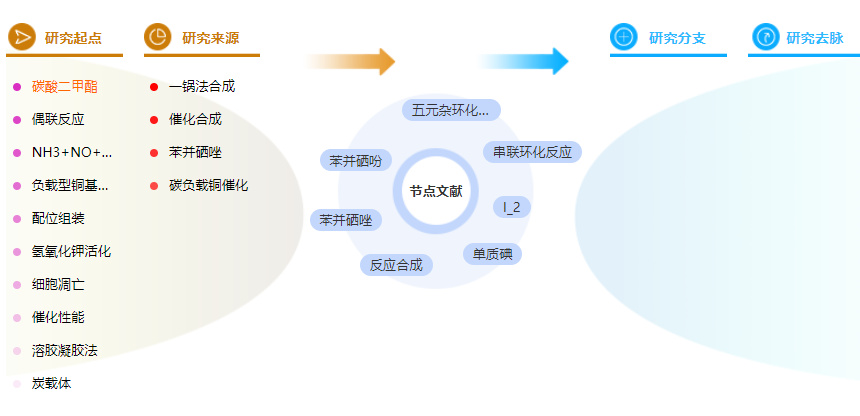 在职研究生论文摘要范文模板