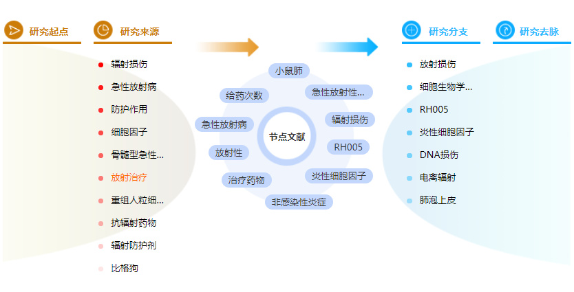 论文摘要格式范例模板