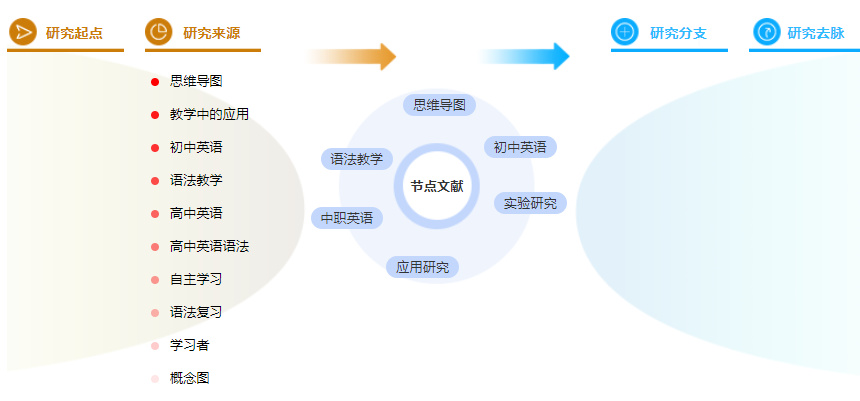 论文摘要格式