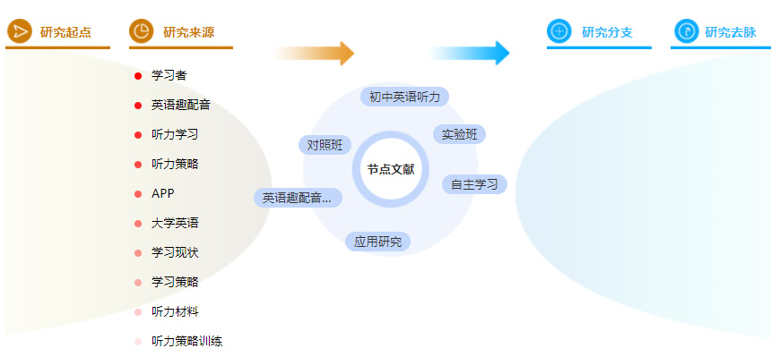 论文摘要格式范例模板