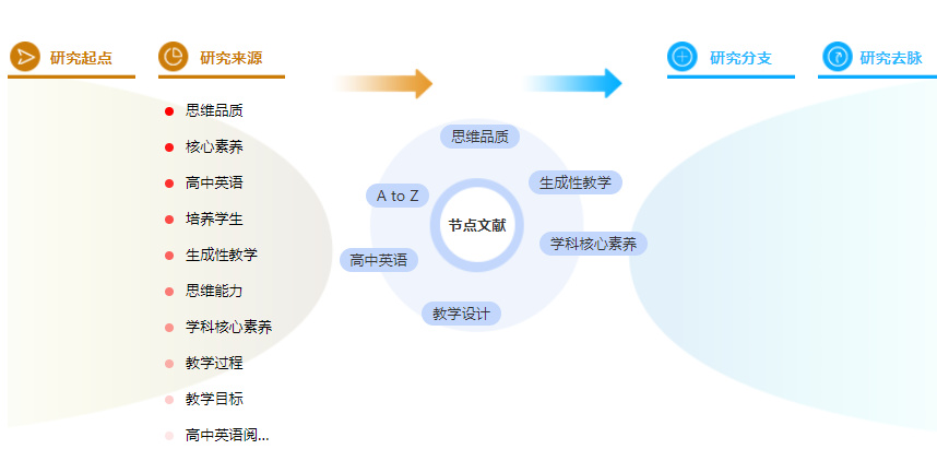 英语论文摘要