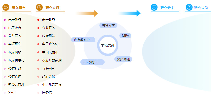 论文摘要万能模板