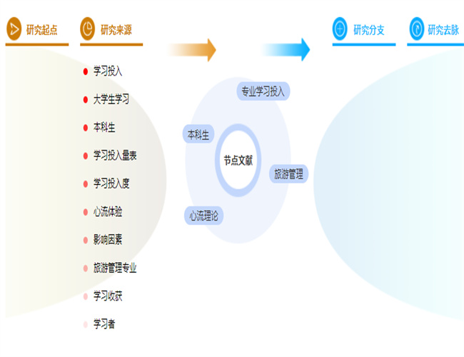 论文摘要格式