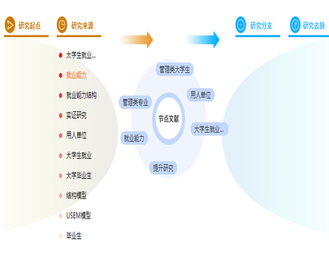 在职研究生论文摘要范文模板