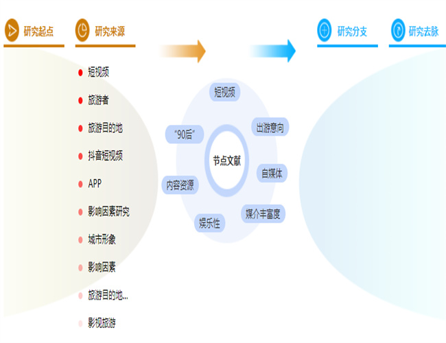 论文摘要格式要求模板