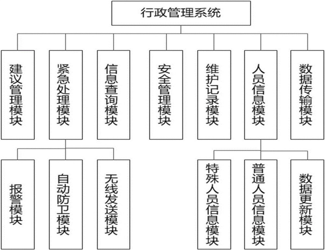 论文摘要格式要求有参考案例