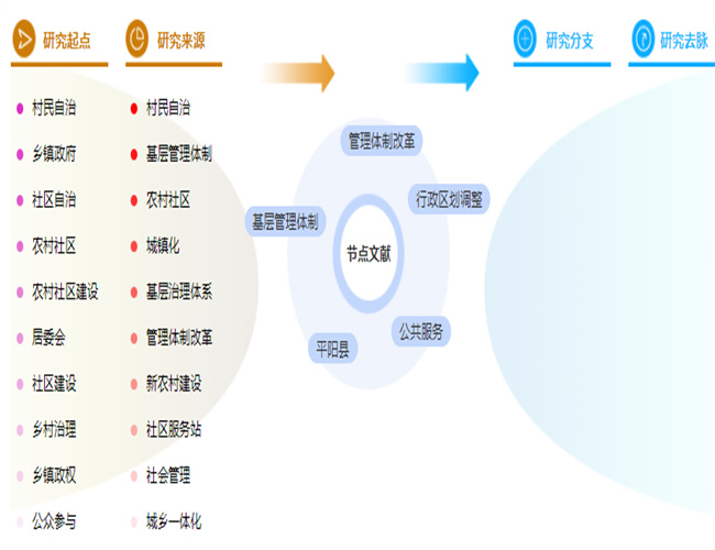 论文摘要格式要求模板