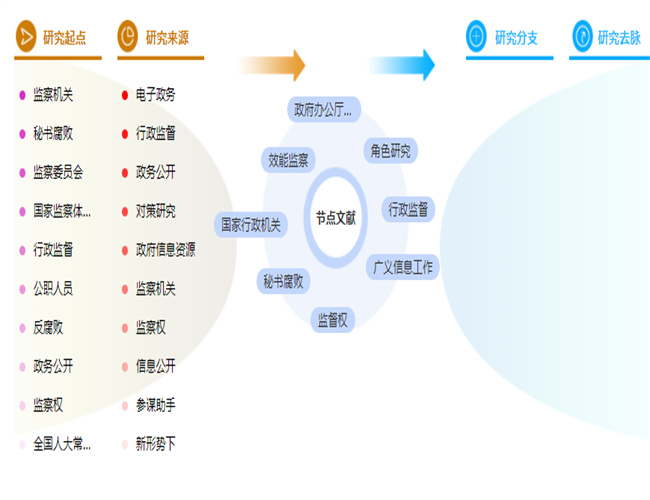 行政管理论文摘要