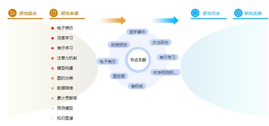 论文摘要模板