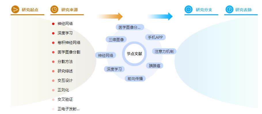 在职研究生论文摘要范文