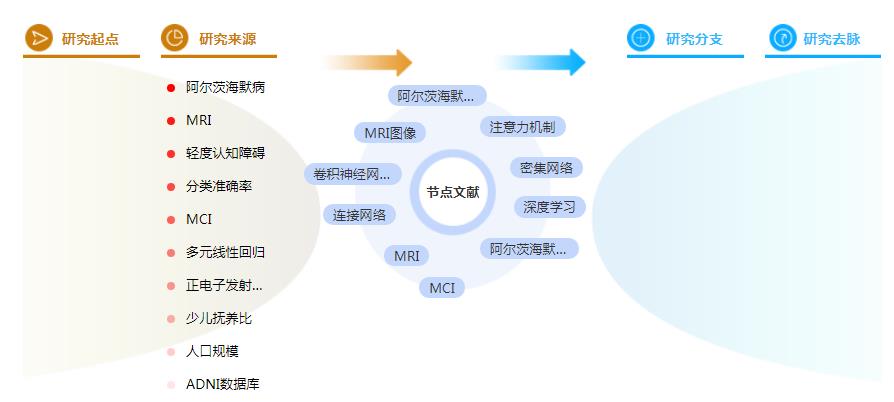 学术论文摘要万能模板