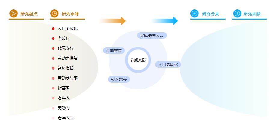 学位论文摘要万能模板