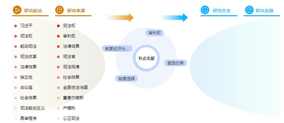 在职研究生论文摘要范文