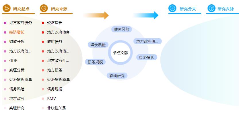 学术论文摘要万能模板