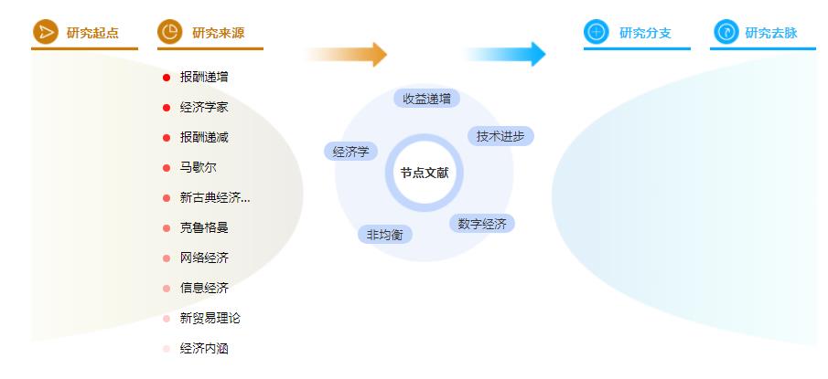 学术论文摘要万能模板