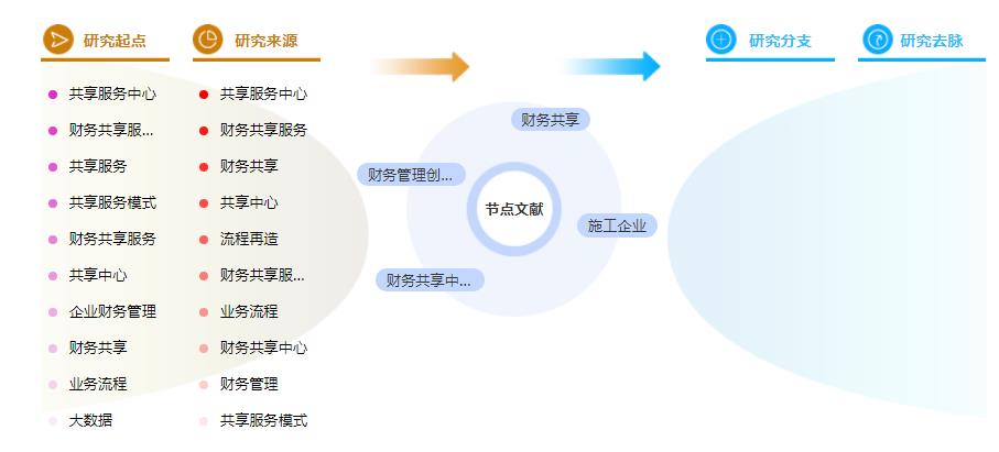 论文摘要模板范文