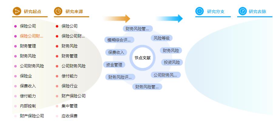 论文摘要怎么写