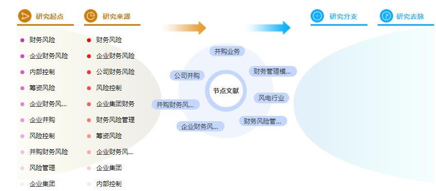 论文摘要怎么写