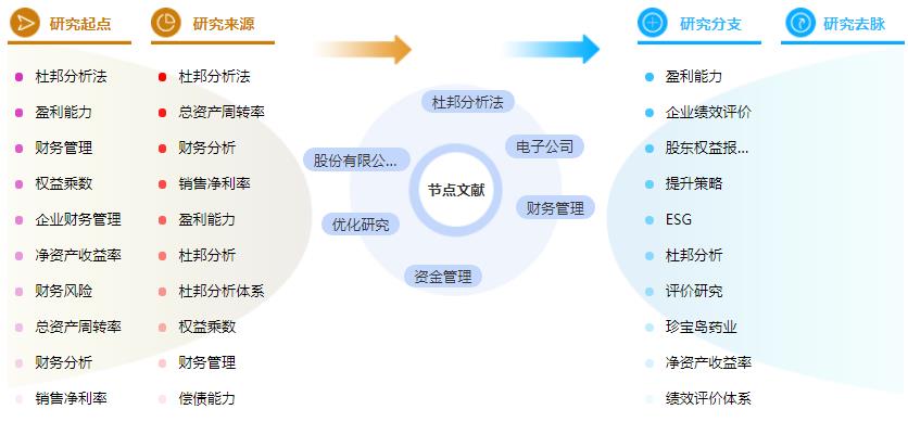 论文摘要万能模板