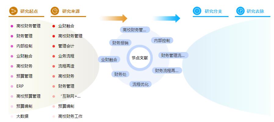 在职硕士论文摘要范文