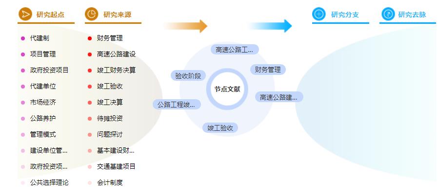 在职研究生论文摘要范文