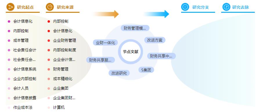 学术论文摘要