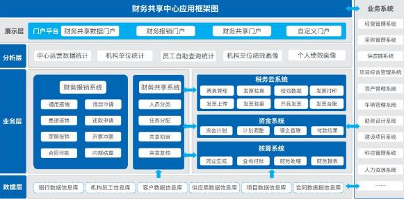 论文摘要万能模板