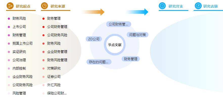 论文摘要参考案例