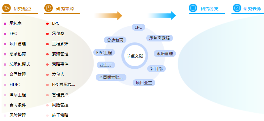 工程管理论文摘要