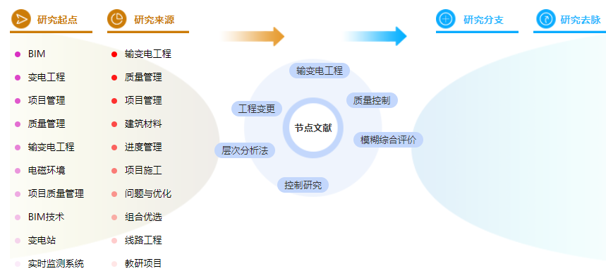 论文摘要怎么写模板